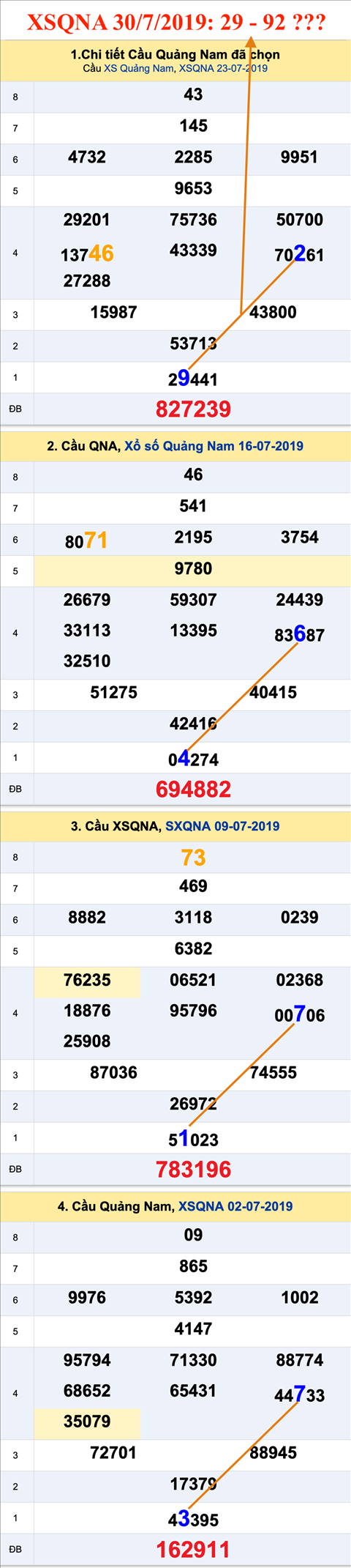 An so XSQNA 30-07-2019 An so XSQNA 30-07-2019